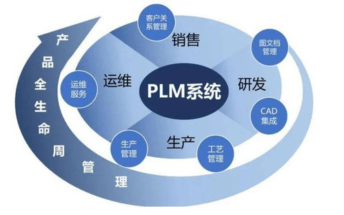 越南家具厂实施PLM系统的必要性