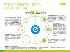 艾瑞咨询 2015年中国外卖O2O行业发展研究报告