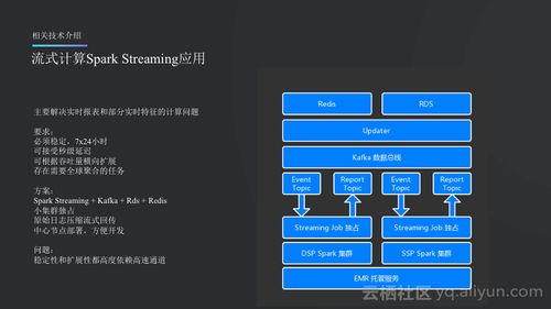 多点在线构建noxmobi全球化精准营销系统