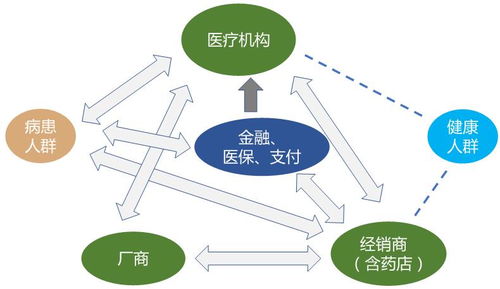 新发展格局下的现代药品流通体系建设